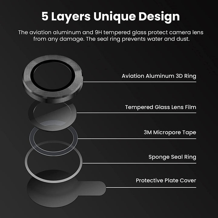 iPhone Camera Lens Protector