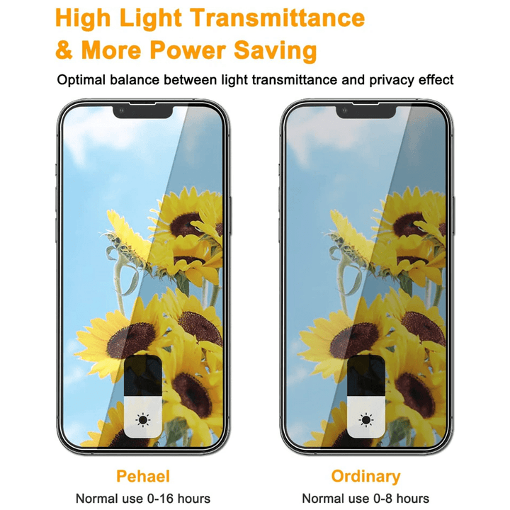 iPhone Privacy Screen Protector